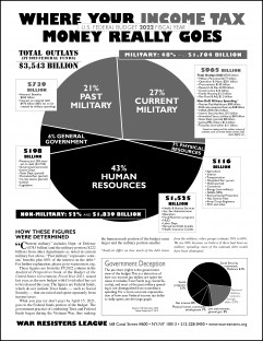 Where Your Income Tax Money Really Goes FY2022 - Front, Black and White