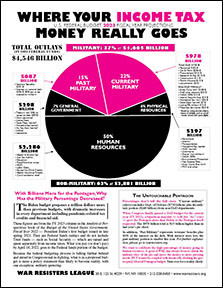 WRL's Fiscal Year 2023 pie chart - (front)