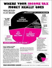 Where Your Income Tax Money Really Goes FY2019 Front