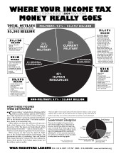 WRL's Fiscal Year 2024 pie chart - black and white (front)