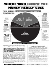 WRL's Fiscal Year 2023 pie chart - black and white (front)