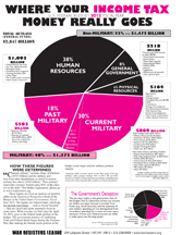 Where Your Income Tax Money Really Goes FY2013 (2012 edition)