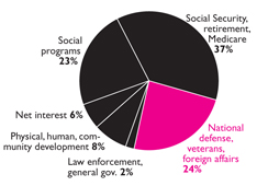 FY2014 The Goverment's Deception