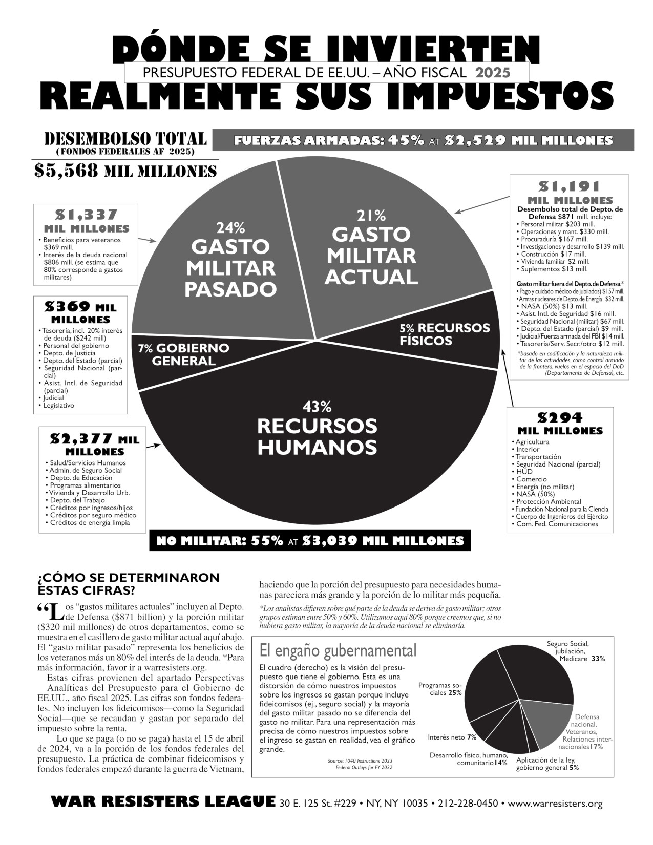 Dónde Se Invierten Realmente Sus Impuestos - Presupuesto Federal De Ee.Uu. – Año Fiscal 2025 (b/w, front)