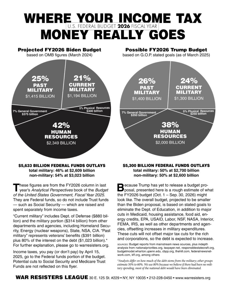 Where Your Income Tax Money Really Goes FY 2026 - B&W (published March 2025)